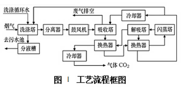 海角社区免费版工艺