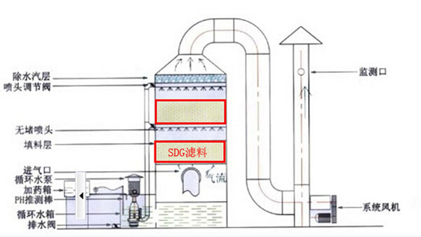酸雾海角社区免费版结构滤料