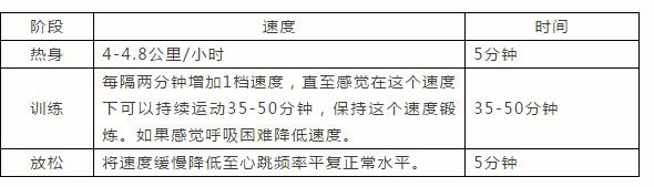 海角社区在线燃脂训练